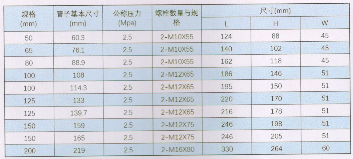 华盛沟槽管件_XGQT1尺寸与规格