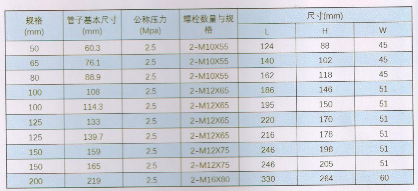 挠卡尺寸与规格