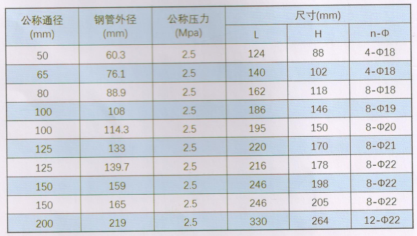 沟槽分兰尺寸与规格