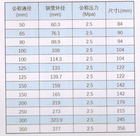 沟槽管件_90°弯头尺寸与规格