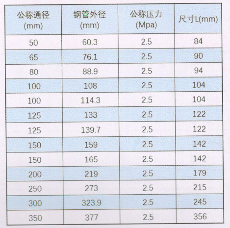 沟槽管件_XGQT02 45°弯头尺寸与规格