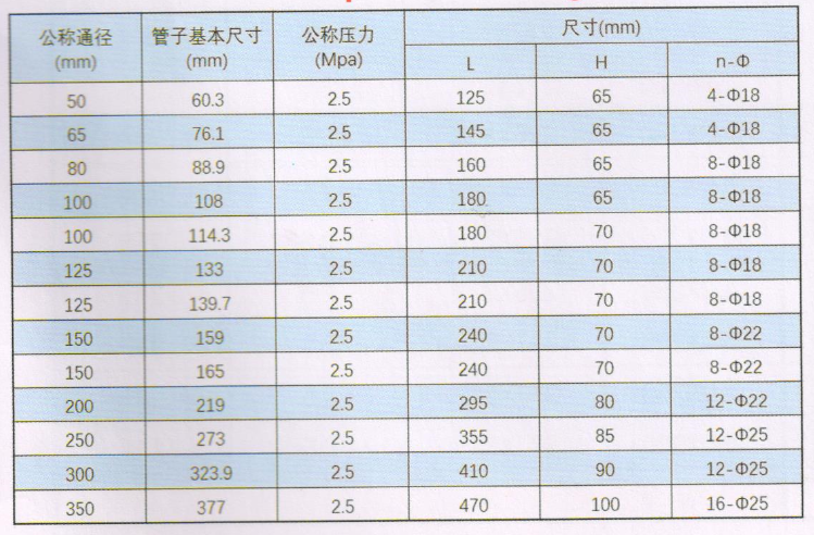 华盛沟槽管件_XGQT04转换法兰尺寸与规格