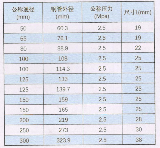 沟槽管件_XGQT06盲片尺寸与规格