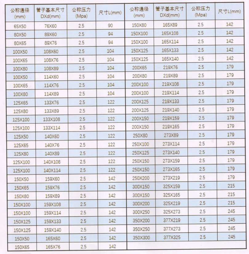 沟槽管件_XGQT08沟槽异径三通尺寸与规格