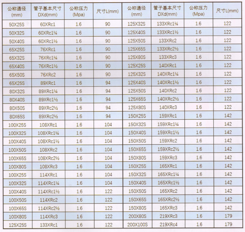 华盛沟槽管件_XGQT04S丝接异径三通尺寸与规格