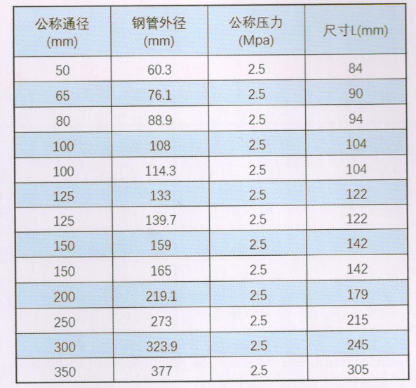 华盛沟槽管件_XGQT05正四通尺寸与规格