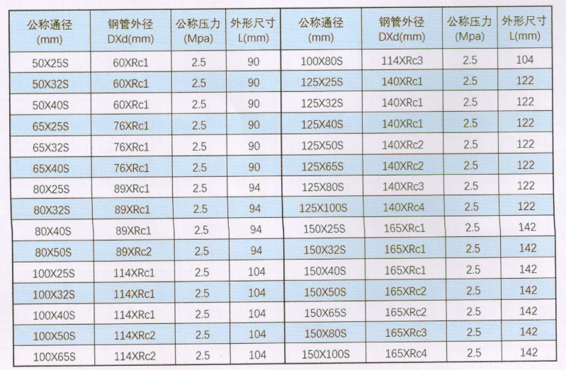 华盛沟槽管件_沟槽异径四通尺寸与规格