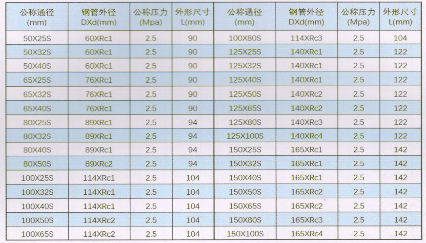 华盛沟槽管件_丝接异径四通尺寸与规格