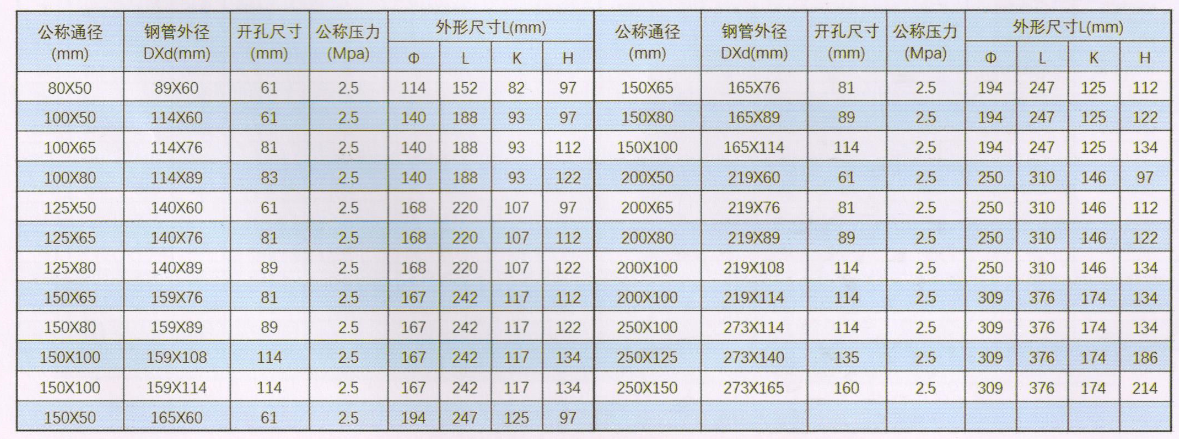 华盛沟槽管件_XGQT03沟槽机械三通尺寸与规格