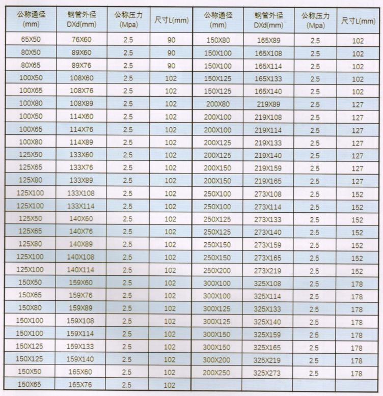 华盛沟槽管件_沟槽式异径管尺寸与规格