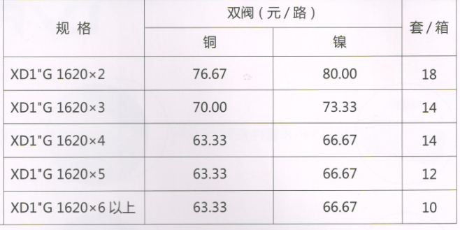 吕丰分水器管件_LF3371-28XD1"G型加筋锻压分水器（间距4.5）规格与价格