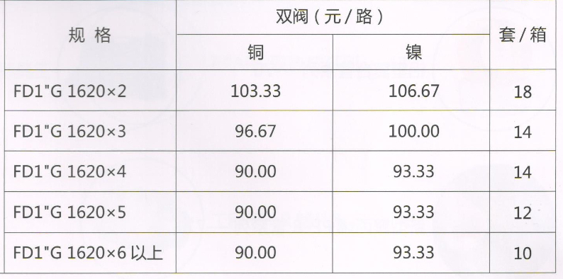 吕丰分水器管件_LF3387-33FD1"G型锻压地暖分水器（间距5.0）规格与价格