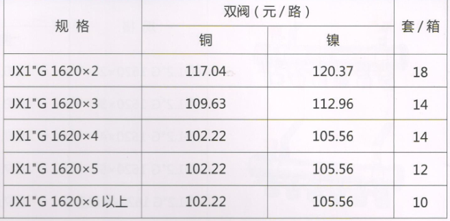 吕丰分水器管件_LF3373-30JX1"G型锻压手动温控分水器（间距4.5）规格与价格