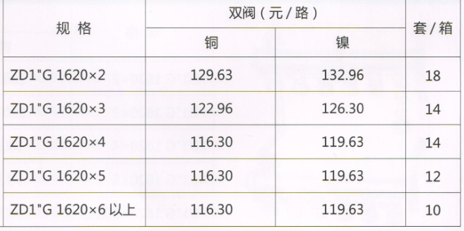 吕丰分水器管件_LF3393 ZD1"G型执行器锻压地暖分水器（间距5.0）规格与价格