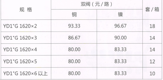 吕丰分水器管件_LF3399-31YD1"G型锻压活接头地暖分水器（间距4.5）规格与价格