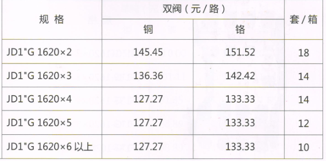 吕丰分水器管件_3376 JD1"G型精品锻造方体温控分水器（间距5.0）规格与价格