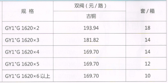 吕丰分水器管件_3401 GY1"G型椭圆古铜手动温控分水器（间距5.0）规格与价格