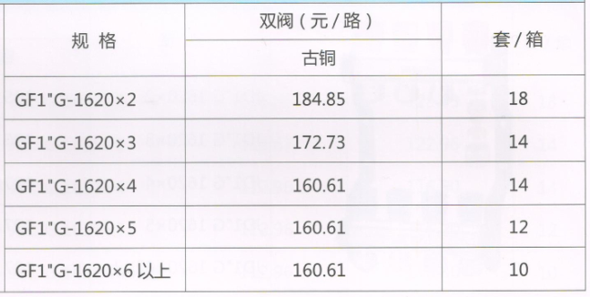 吕丰分水器管件_3402 GF1"G型方体古铜手动温控分水器（间距5.0）规格与价格