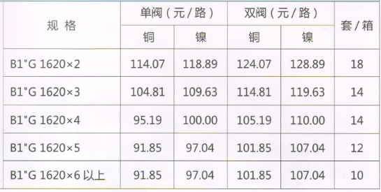 吕丰分水器管件_LF3383 B1"G型地暖分水器（间距5.5）规格与价格