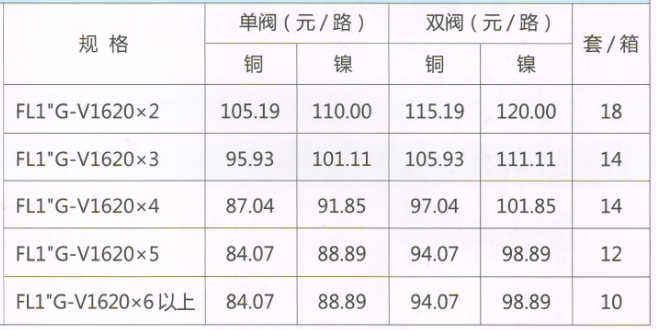 吕丰分水器管件_LF3385 FL1"G-V型定位球阀地暖分水器（间距5.0）规格与价格
