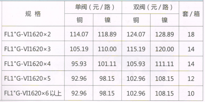 吕丰分水器管件_LF3386 FL1"G-VI型定位球阀地暖分水器（间距5.5）规格与价格