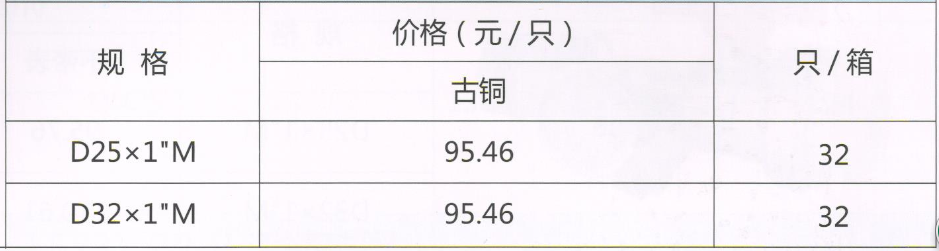 吕丰分水器阀门管件_LF232G PPR活接球阀（古铜）规格与价格