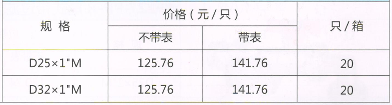 吕丰分水器阀门_LF226A PPR带过滤器活接球阀 规格与价格