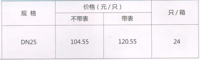 吕丰分水器阀门_LF225 黄铜带过滤器活接球阀（带压力表）规格与价格