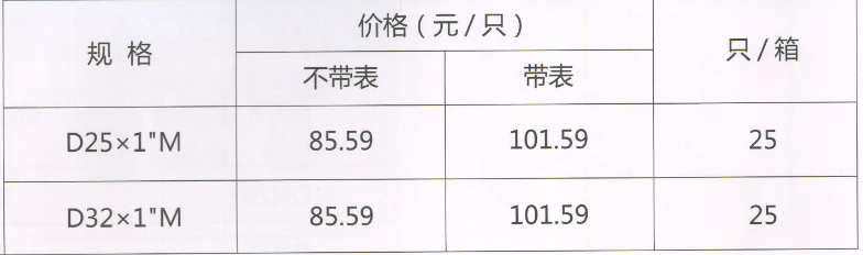 吕丰分水器阀门_LF228 PP-R带T型过滤器活接球阀（带压力表）规格与价格