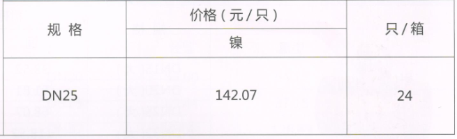 吕丰分水器阀门_LF231 黄铜活接球阀（带温度表）规格与价格
