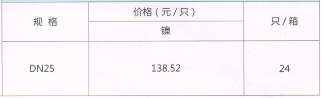 吕丰分水器阀门_LF231（A）黄铜活接球阀（带温度表）规格与价格
