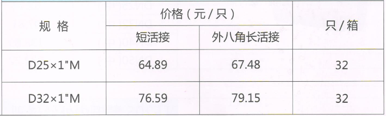 吕丰分水器阀门_LF232 PP-R活接球阀 规格与价格