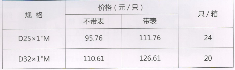 吕丰分水器阀门_LF226 PP-R带过滤器活接球阀（带压力表）规格与价格