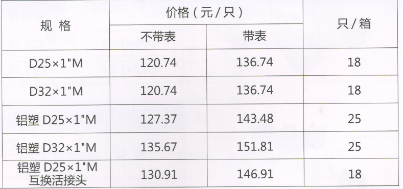  吕丰分水器阀门_LF227 PP-R角式带过滤器活接球阀（带压力表）规格与价格