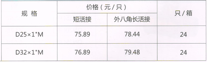 吕丰分水器阀门_LF258 PP-R角式活接球阀规格与价格