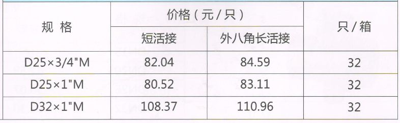 吕丰分水器阀门_LF258b 角式卡套黄铜活接球阀规格与价格