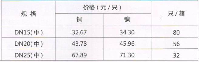 吕丰分水器球阀_LF205 黄铜内外丝球阀 规格与价格