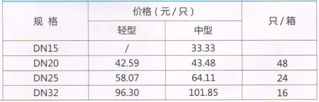 吕丰分水器球阀_LF217 黄铜测温球阀 规格与价格