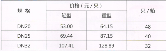 吕丰分水器球阀_LF215（A）黄铜磁性锁控球阀规格与价格