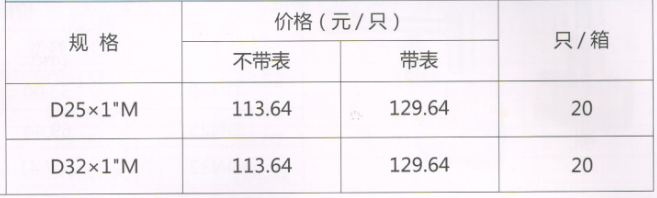 吕丰球阀_LF209A长柄PP-R带过滤器活接球阀规格与价格