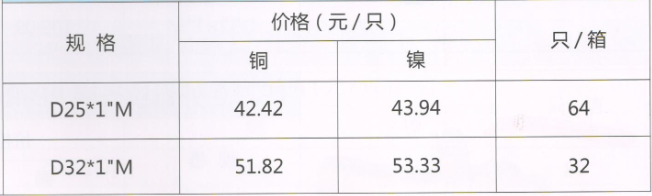 吕丰球阀_LF208A外螺纹碟柄PP-R活接球阀规格与价格