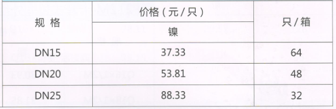 吕丰球阀_LF230黄铜蝶柄活接球阀（镍）规格与价格