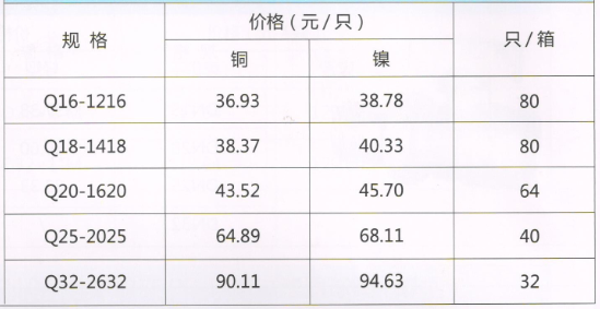 吕丰球阀_LF211 卡套式黄铜等径球阀规格与价格