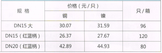 吕丰球阀_LF270 球芯三角阀规格与价格