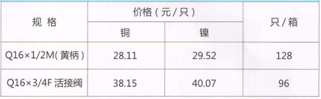 吕丰球阀_LF214 卡套式黄铜燃气球阀（壁挂炉套件）规格与价格