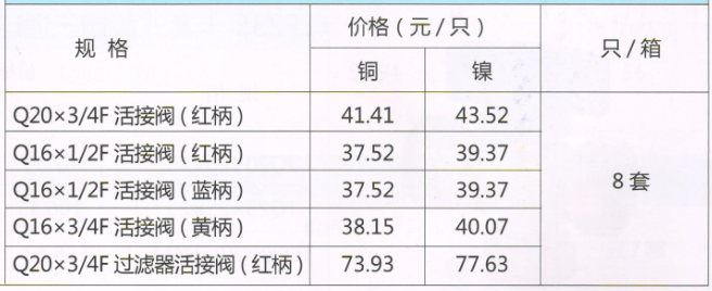 吕丰球阀_LF255 卡套式黄铜内丝活接球阀（壁挂炉套件）规格与价格