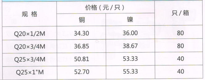 产品规格与价格