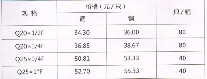 吕丰球阀_LF257F 卡套式直柄黄铜内丝球阀（镍）规格与价格