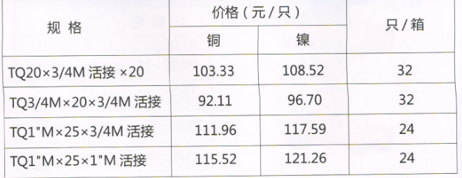 吕丰球阀_LF236卡套式黄铜三通活接球阀 规格与价格