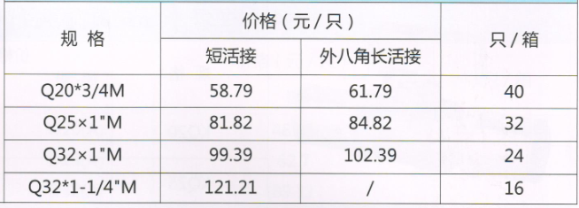 吕丰球阀_LF260角式卡套黄铜活接球阀（红蓝柄）规格与价格
